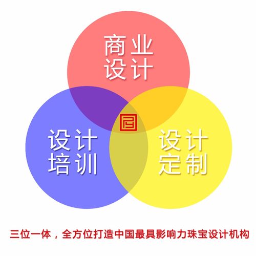 2021新版《商業(yè)首飾設計》第一章精選內容賞析 文化傳播