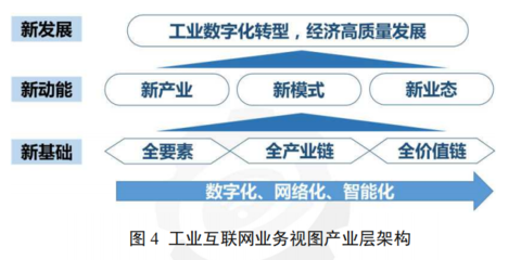新基建風(fēng)口下的工業(yè)互聯(lián)網(wǎng)新變化與最新體系架構(gòu)解讀